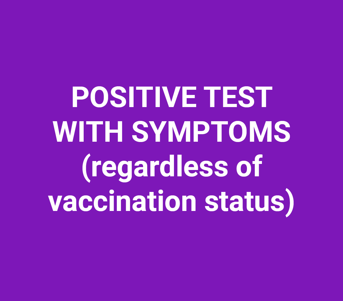 Positive Test with Symptoms (Regardless of Symptoms)